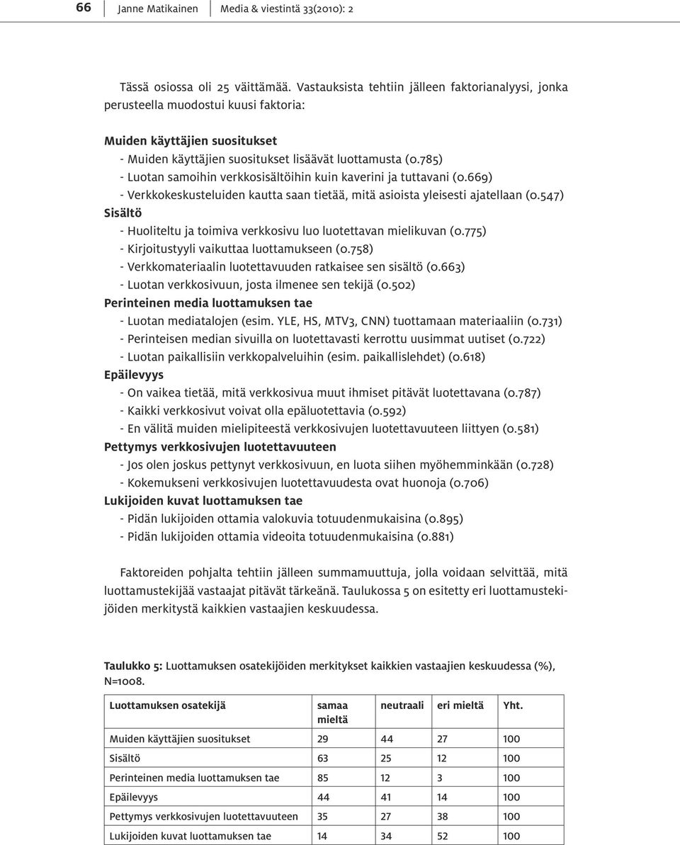 785) - Luotan samoihin verkkosisältöihin kuin kaverini ja tuttavani (0.669) - Verkkokeskusteluiden kautta saan tietää, mitä asioista yleisesti ajatellaan (0.