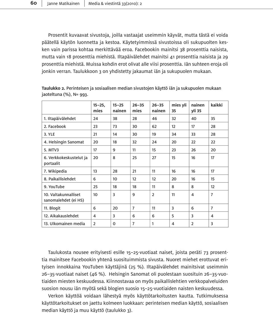 Iltapäivälehdet mainitsi 41 prosenttia naisista ja 29 prosenttia miehistä. Muissa kohdin erot olivat alle viisi prosenttia. Iän suhteen eroja oli jonkin verran.