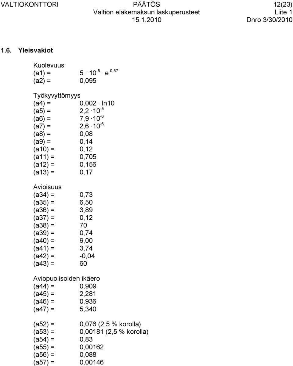 0,14 (a10) = 0,12 (a11) = 0,705 (a12) = 0,156 (a13) = 0,17 Avioisuus (a34) = 0,73 (a35) = 6,50 (a36) = 3,89 (a37) = 0,12 (a38) = 70 (a39) = 0,74 (a40) = 9,00