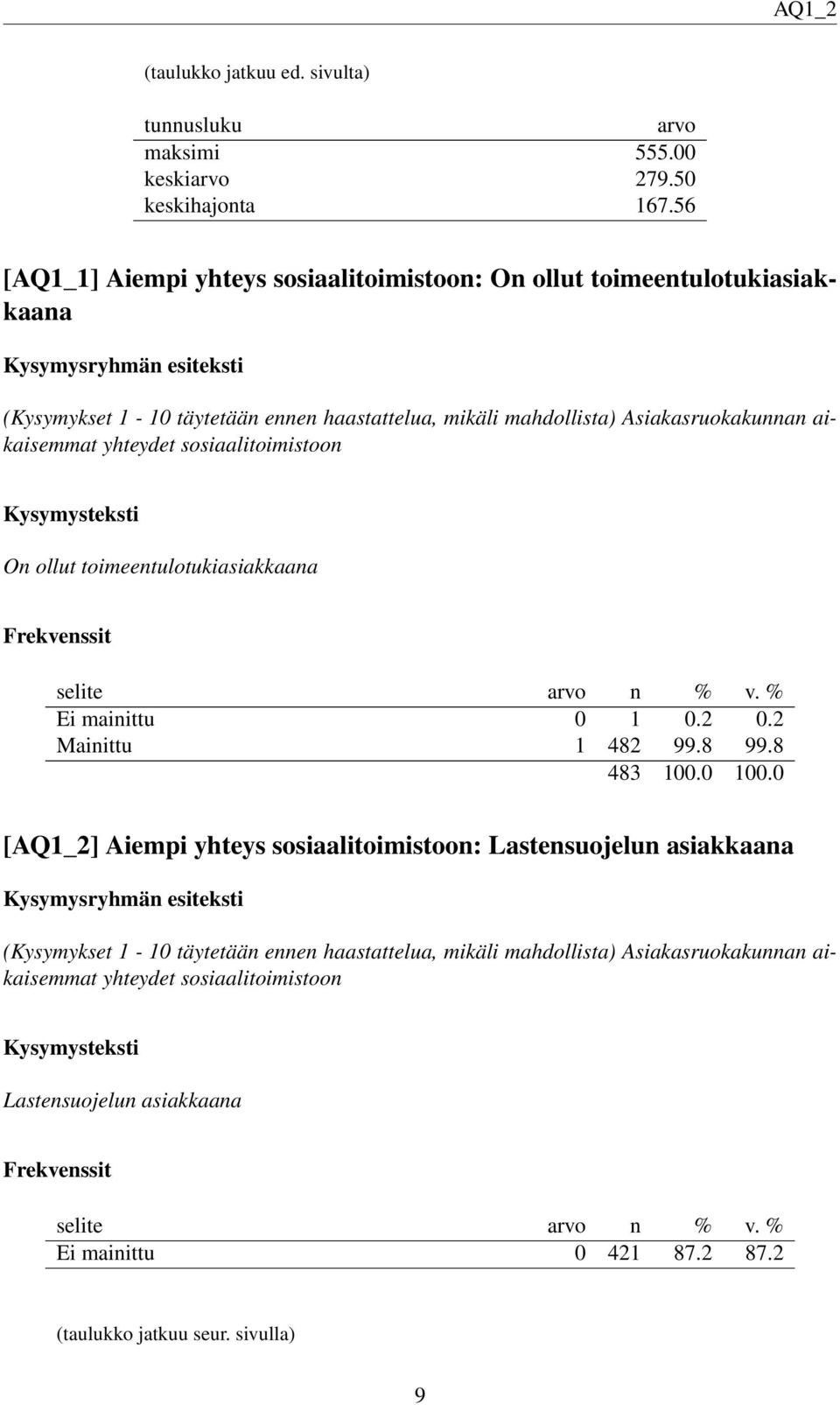 aikaisemmat yhteydet sosiaalitoimistoon On ollut toimeentulotukiasiakkaana Ei mainittu 0 1 0.2 0.2 Mainittu 1 482 99.8 99.