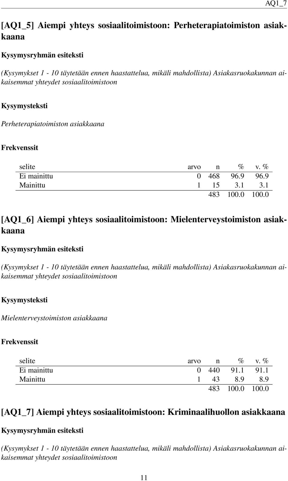 1 [AQ1_6] Aiempi yhteys sosiaalitoimistoon: Mielenterveystoimiston asiakkaana (Kysymykset 1-10 täytetään ennen haastattelua, mikäli mahdollista) Asiakasruokakunnan aikaisemmat yhteydet