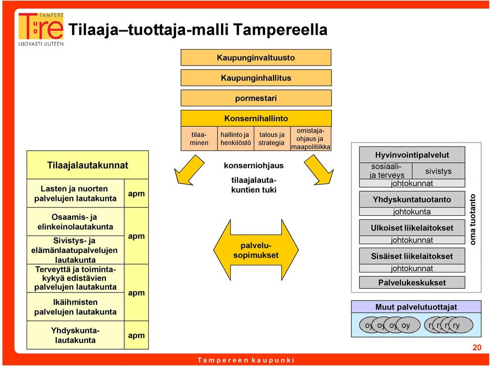 henkilöstö talous ja strategia konserniohjaus palvelusopimukset tilaajalautakuntien tuki tilaaminen omistajaohjaus ja maapolitiikka Hyvinvointipalvelut sosiaalija terveys sivistys