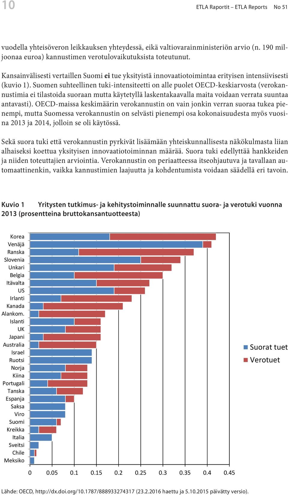 Suomen suhteellinen tuki-intensiteetti on alle puolet OECD-keskiarvosta (verokannustimia ei tilastoida suoraan mutta käytetyllä laskentakaavalla maita voidaan verrata suuntaa antavasti).