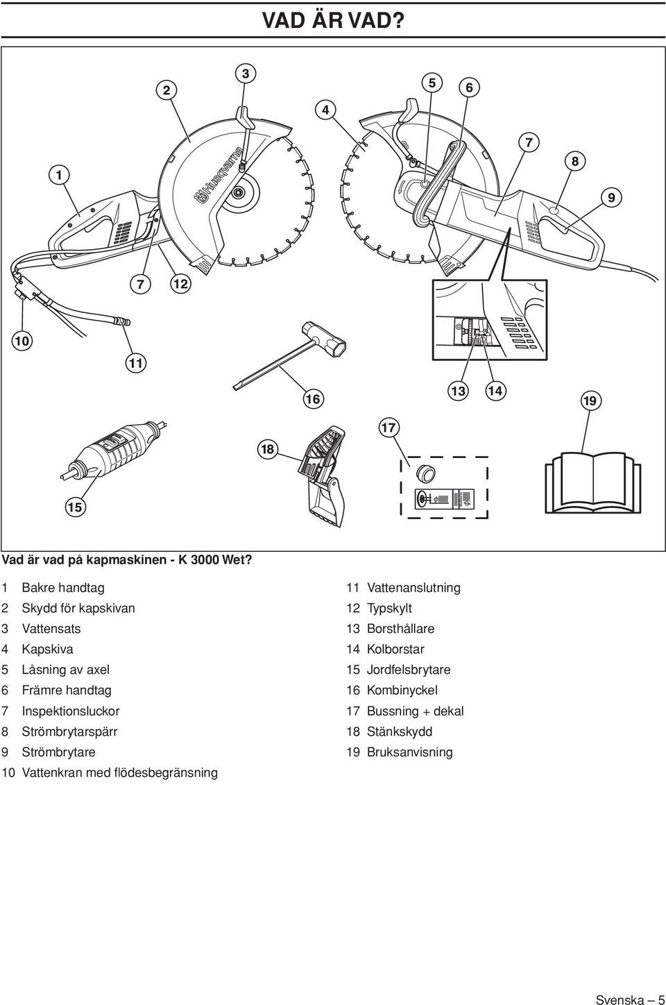 Inspektionsluckor 8 Strömbrytarspärr 9 Strömbrytare 10 Vattenkran med flödesbegränsning 11