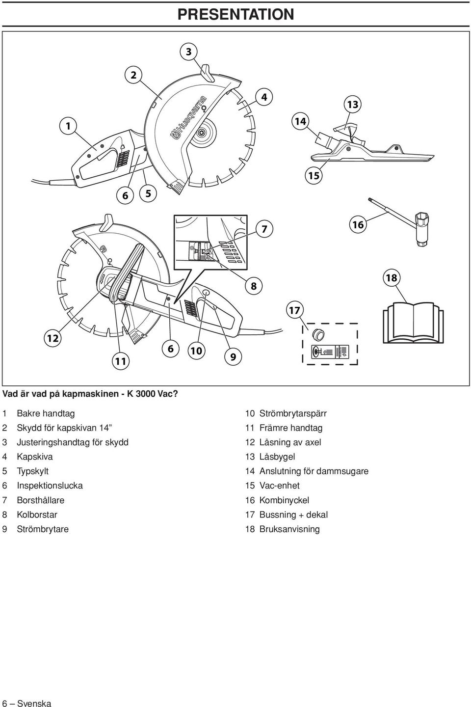 Inspektionslucka 7 Borsthållare 8 Kolborstar 9 Strömbrytare 10 Strömbrytarspärr 11 Främre handtag 12