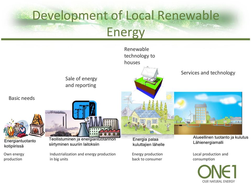 energy production Industrialization and energy production in big