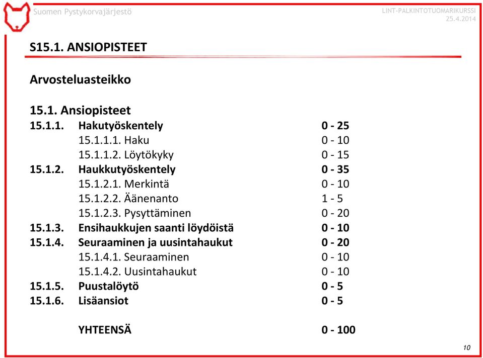 1.4. Seuraaminen ja uusintahaukut 0-20 15.1.4.1. Seuraaminen 0-10 15.1.4.2. Uusintahaukut 0-10 15.1.5. Puustalöytö 0-5 15.