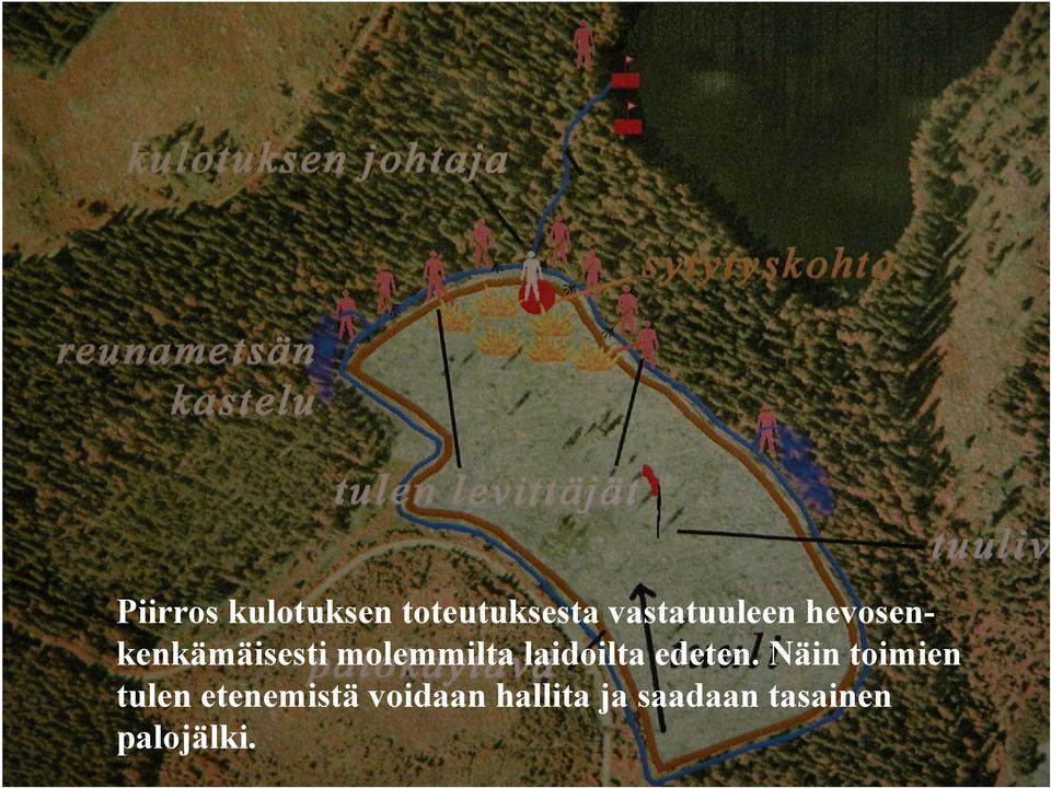 molemmilta laidoilta edeten.