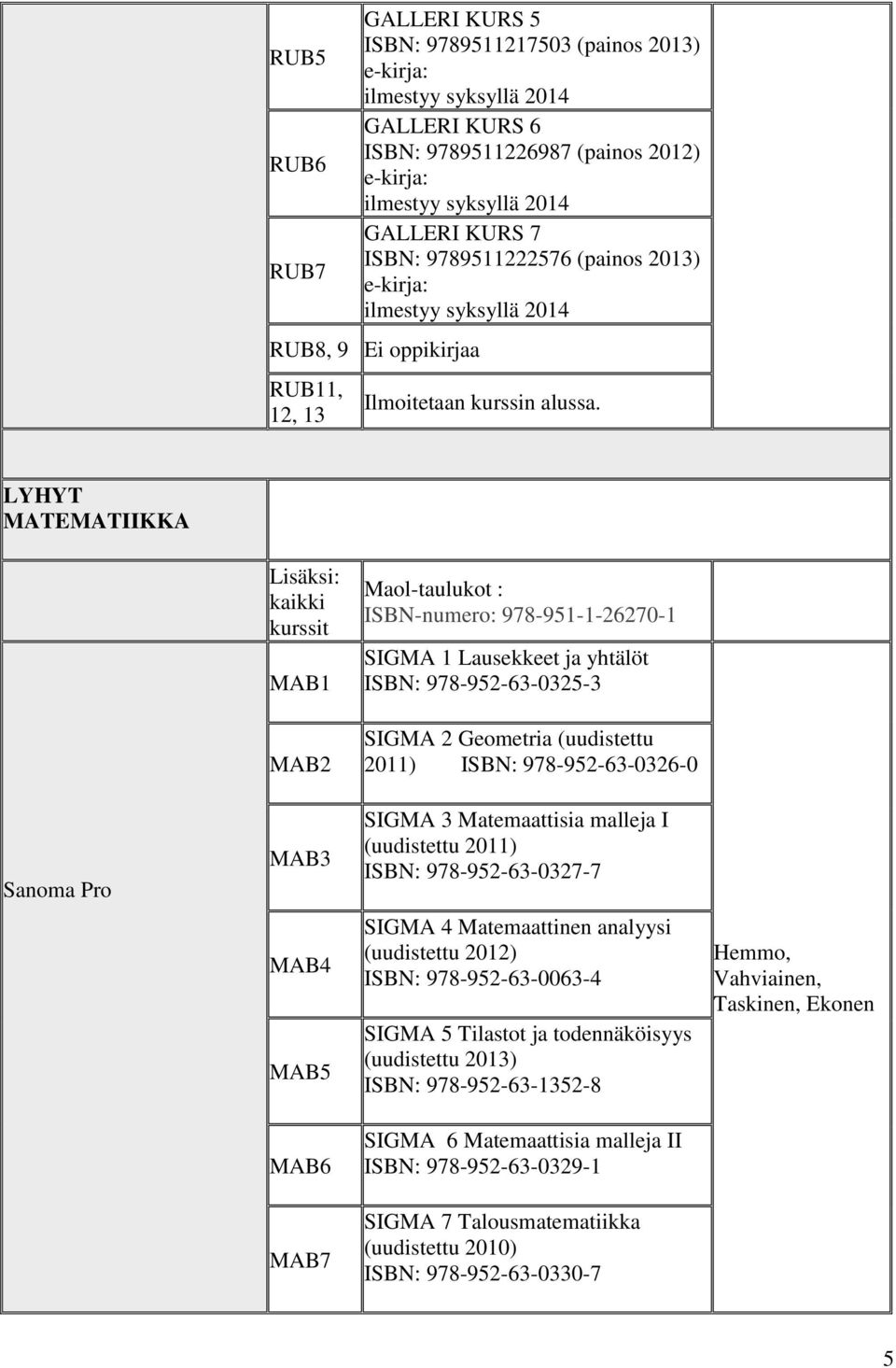 LYHYT MATEMATIIKKA Lisäksi: kaikki kurssit MAB1 MAB2 MAB3 MAB4 MAB5 MAB6 MAB7 Maol-taulukot : ISBN-numero: 978-951-1-26270-1 SIGMA 1 Lausekkeet ja yhtälöt ISBN: 978-952-63-0325-3 SIGMA 2 Geometria