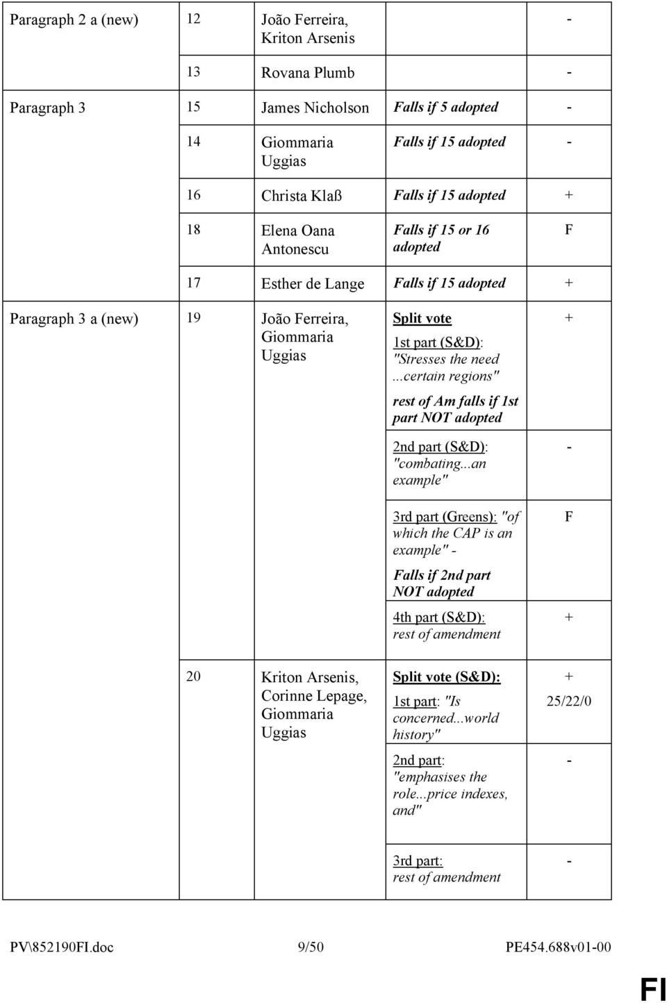 ..certain regions" rest of Am falls if 1st part NOT adopted 2nd part (S&D): "combating.