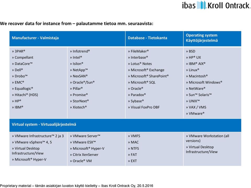 IBM AIX» Dell» Drobo» EMC» Equallogic» Hitachi (HDS)» NetApp» NexSAN» Oracle /Sun» Pillar» Promise» Microsoft Exchange» Microsoft SharePoint» Microsoft SQL» Oracle» Paradox» Linux» Macintosh»