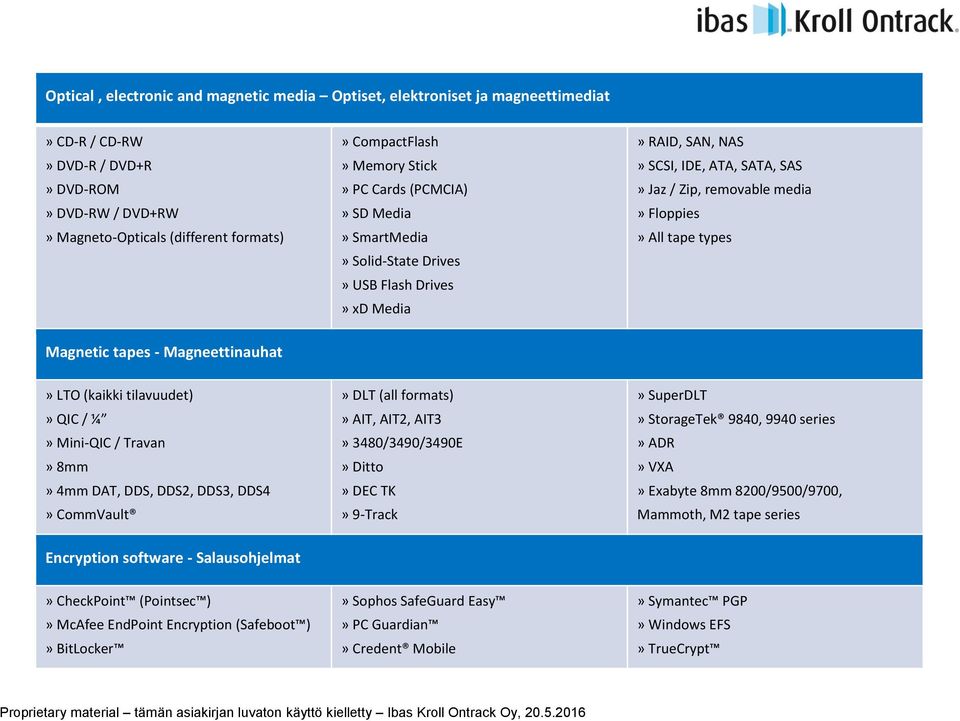 Magnetic tapes - Magneettinauhat» LTO (kaikki tilavuudet)» QIC / ¼» Mini-QIC / Travan» 8mm» 4mm DAT, DDS, DDS2, DDS3, DDS4» CommVault» DLT (all formats)» AIT, AIT2, AIT3» 3480/3490/3490E» Ditto» DEC