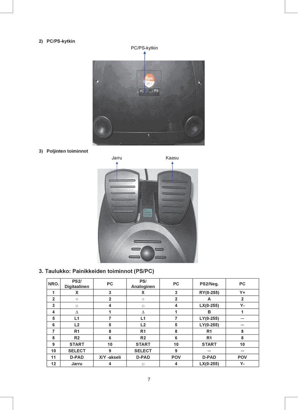 PC 1 X 3 X 3 RY(0-255) Y+ 2 2 2 A 2 3 4 4 LX(0-255) Y- 4 1 1 B 1 5 L1 7 L1 7 LY(0-255) 6 L2 5 L2 5