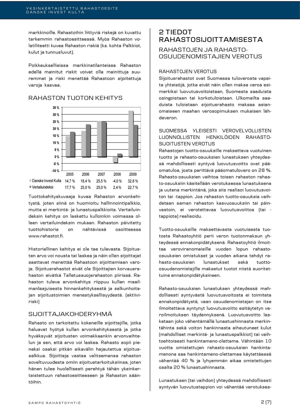 RAHASTON TUOTON KEHITYS 35 % 30 % 25 % 20 % 15 % 10 % 5 % 0 % -5 % -10 % 2005 2006 2007 2008 2009 Danske Invest Kulta 14,7 % 18,4 % 25,5 % -4,0 % 32,8 % Vertailuindeksi 17,7 % 23,0 % 25,0 % 2,4 %