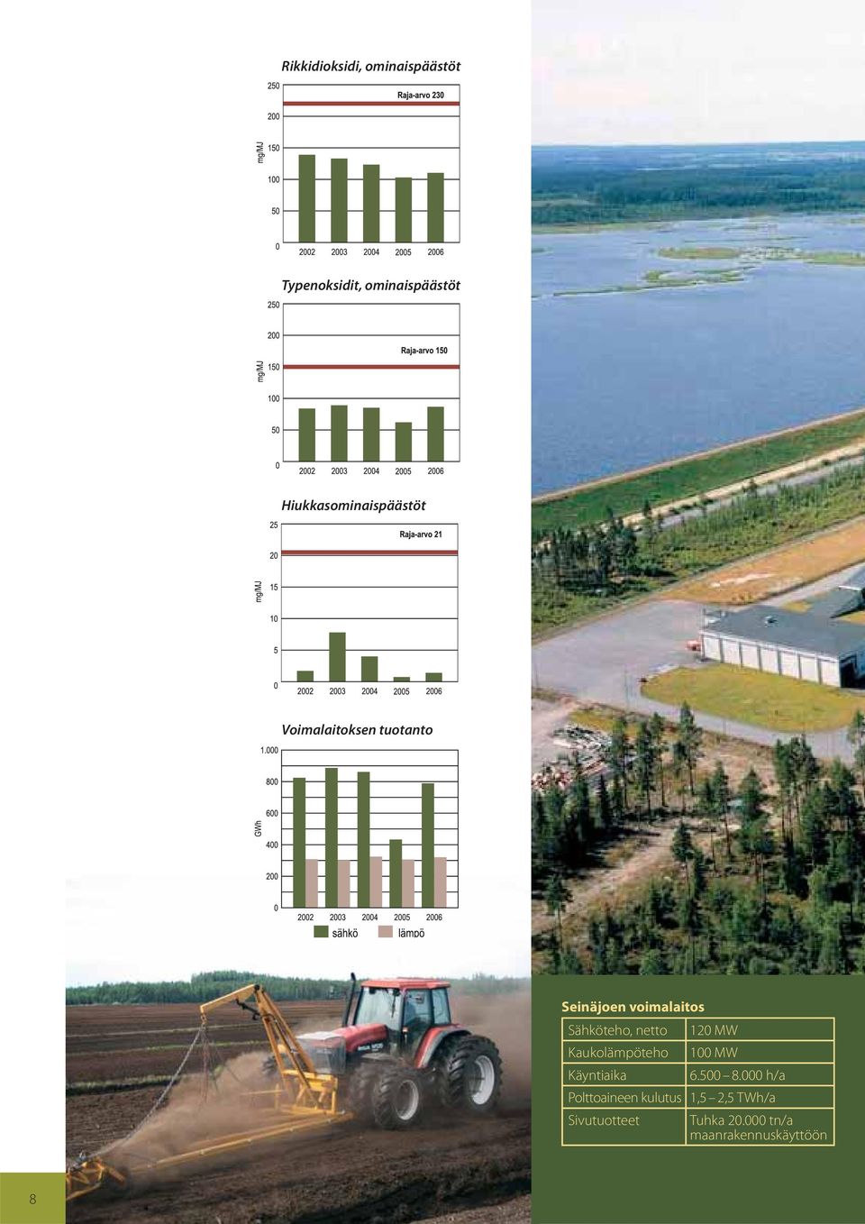 Sähköteho, netto 120 MW Kaukolämpöteho 100 MW Käyntiaika 6.500 8.