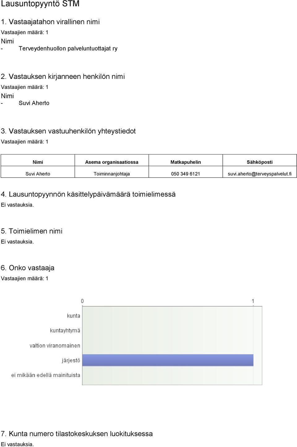 Vastauksen vastuuhenkilön yhteystiedot Nimi Asema organisaatiossa Matkapuhelin Sähköposti Suvi Aherto