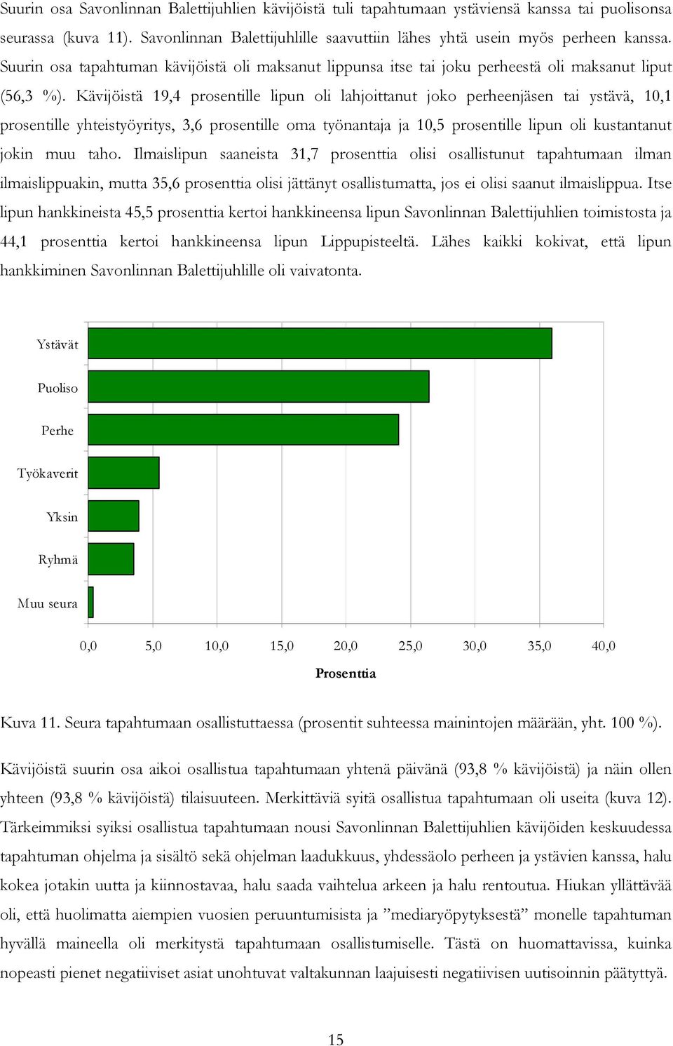 Kävijöistä 19,4 prosentille lipun oli lahjoittanut joko perheenjäsen tai ystävä, 10,1 prosentille yhteistyöyritys, 3,6 prosentille oma työnantaja ja 10,5 prosentille lipun oli kustantanut jokin muu