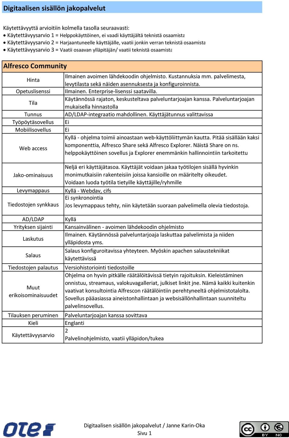 palvelimesta, levytilasta sekä näiden asennuksesta ja konfiguroinnista. Ilmainen. Enterprise lisenssi saatavilla. Käytännössä rajaton, keskusteltava palveluntarjoajan kanssa.