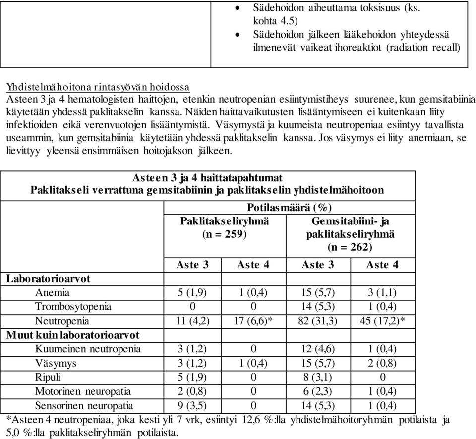 esiintymistiheys suurenee, kun gemsitabiinia käytetään yhdessä paklitakselin kanssa. Näiden haittavaikutusten lisääntymiseen ei kuitenkaan liity infektioiden eikä verenvuotojen lisääntymistä.