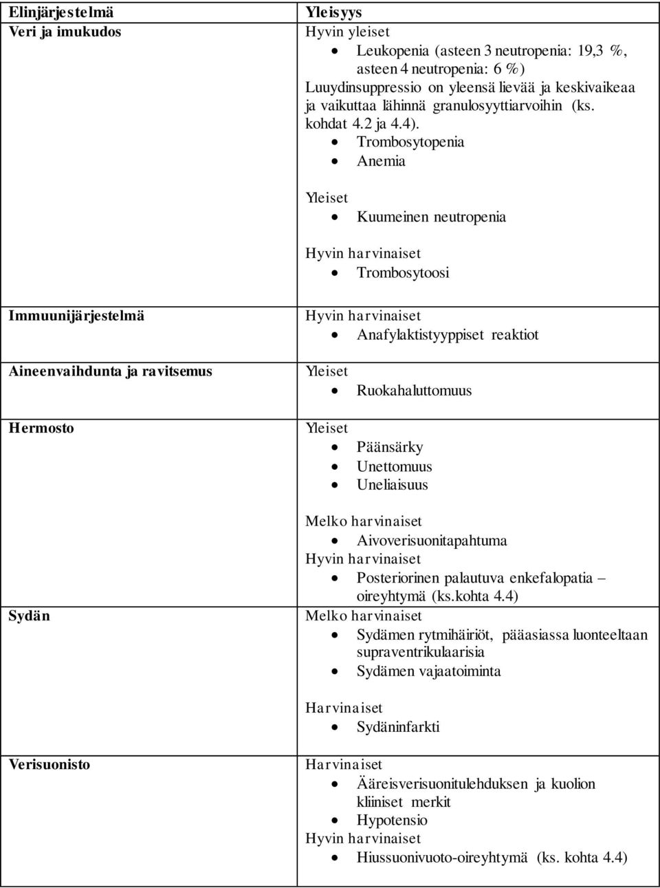 Trombosytopenia Anemia Yleiset Kuumeinen neutropenia Hyvin harvinaiset Trombosytoosi Immuunijärjestelmä Hyvin harvinaiset Anafylaktistyyppiset reaktiot Aineenvaihdunta ja ravitsemus Hermosto Yleiset