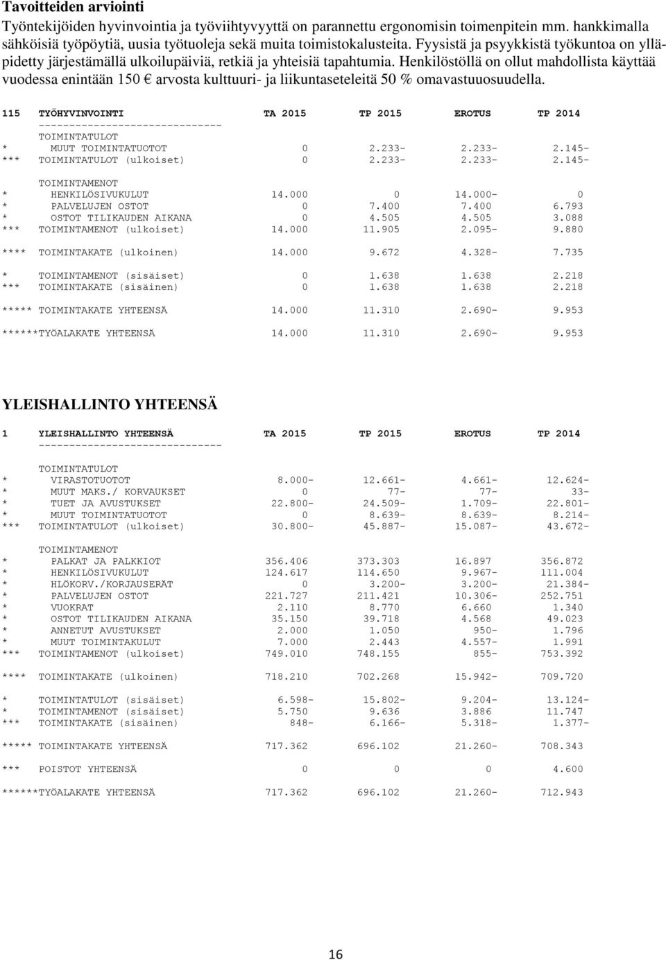 Henkilöstöllä on ollut mahdollista käyttää vuodessa enintään 150 arvosta kulttuuri- ja liikuntaseteleitä 50 % omavastuuosuudella.