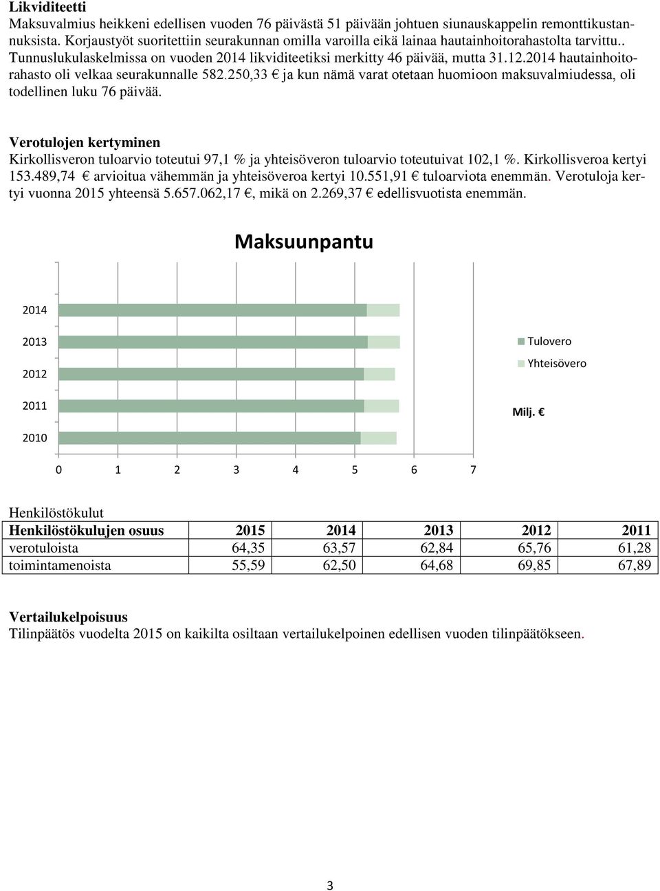 2014 hautainhoitorahasto oli velkaa seurakunnalle 582.250,33 ja kun nämä varat otetaan huomioon maksuvalmiudessa, oli todellinen luku 76 päivää.