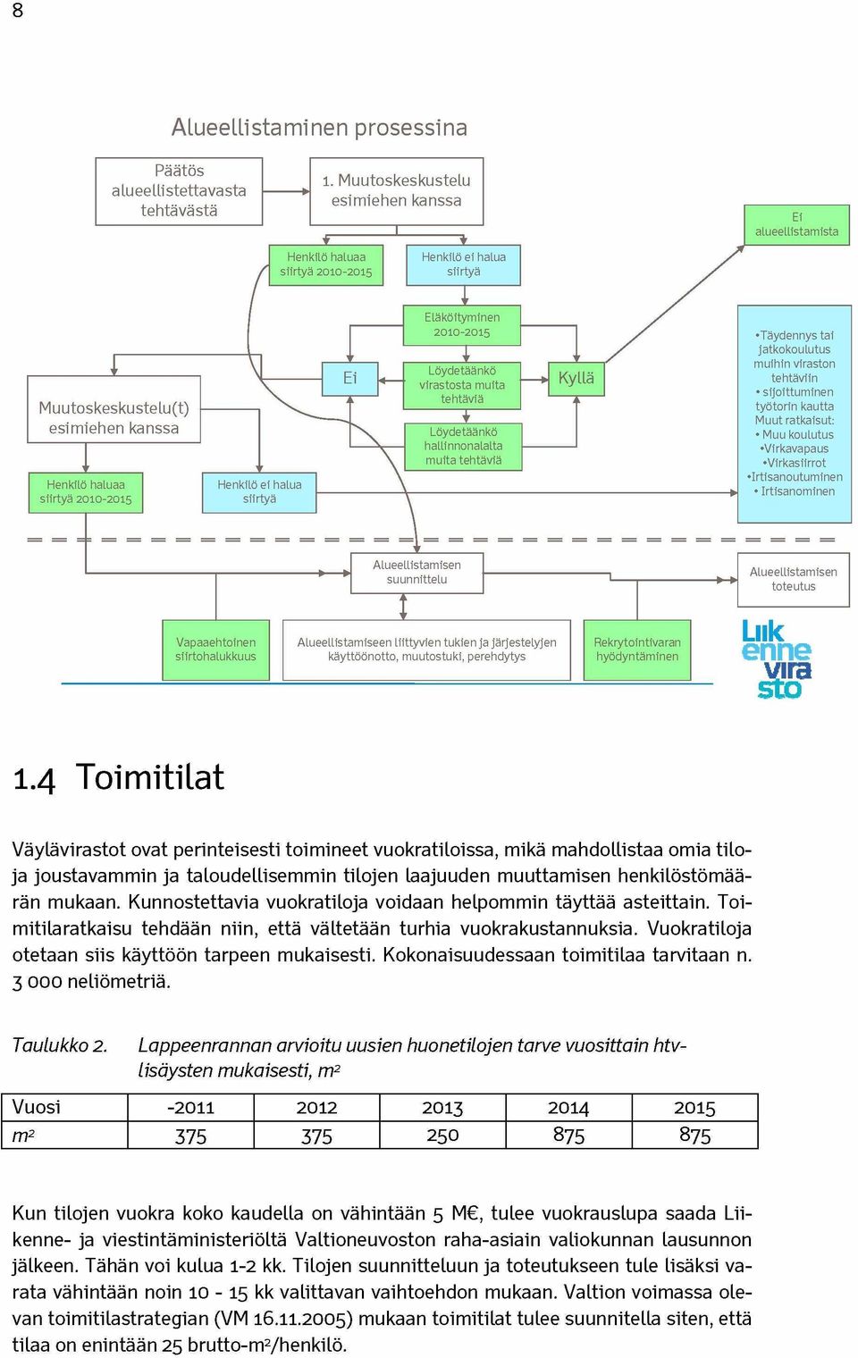 Kunnostettavia vuokratiloja voidaan helpommin täyttää asteittain. Toimitilaratkaisu tehdään niin, että vältetään turhia vuokrakustannuksia. Vuokratiloja otetaan siis käyttöön tarpeen mukaisesti.