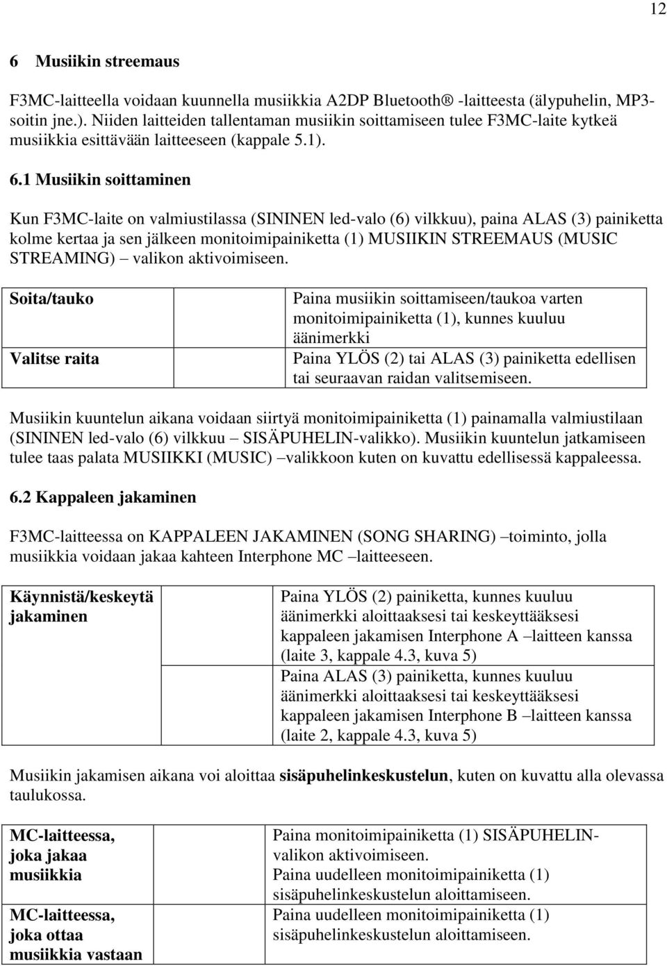 1 Musiikin soittaminen Kun F3MC-laite on valmiustilassa (SININEN led-valo (6) vilkkuu), paina ALAS (3) painiketta kolme kertaa ja sen jälkeen monitoimipainiketta (1) MUSIIKIN STREEMAUS (MUSIC