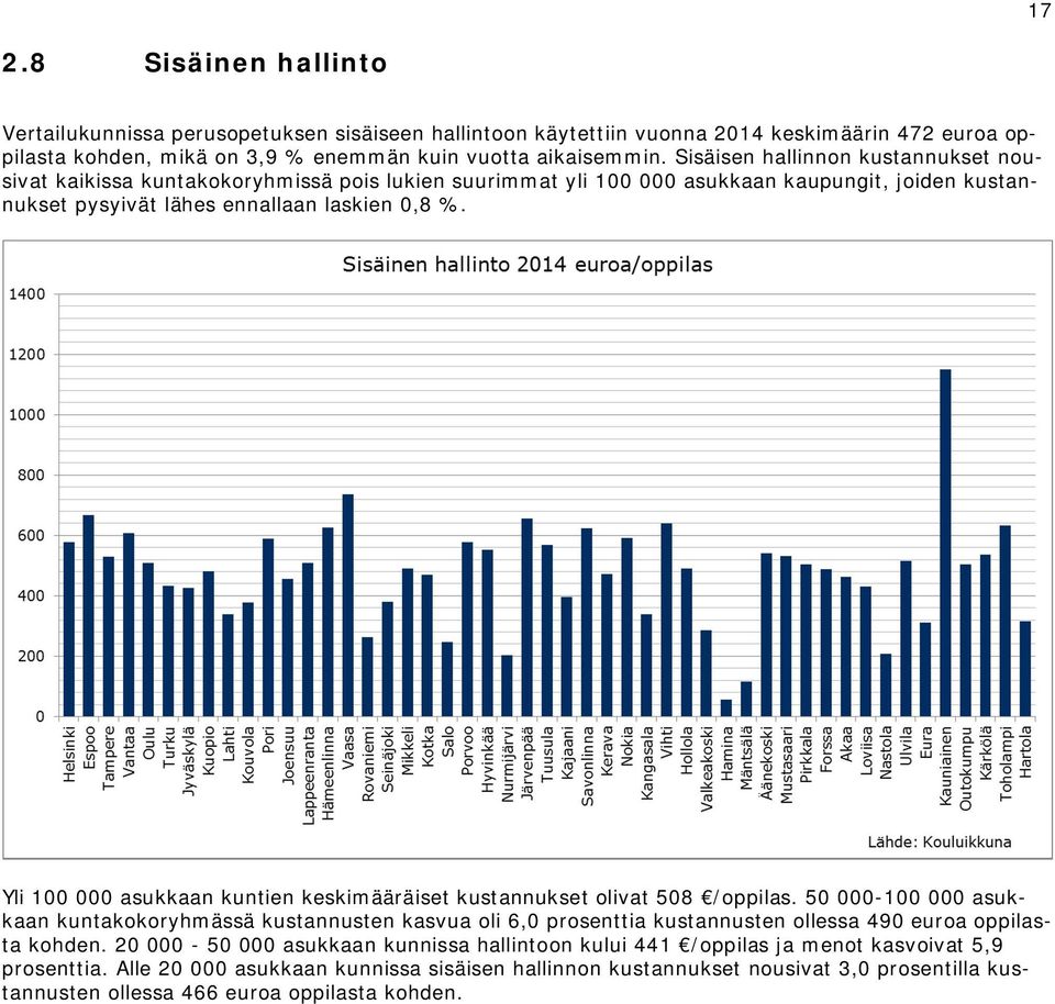 Yli 100 000 asukkaan kuntien keskimääräiset kustannukset olivat 508 /oppilas.