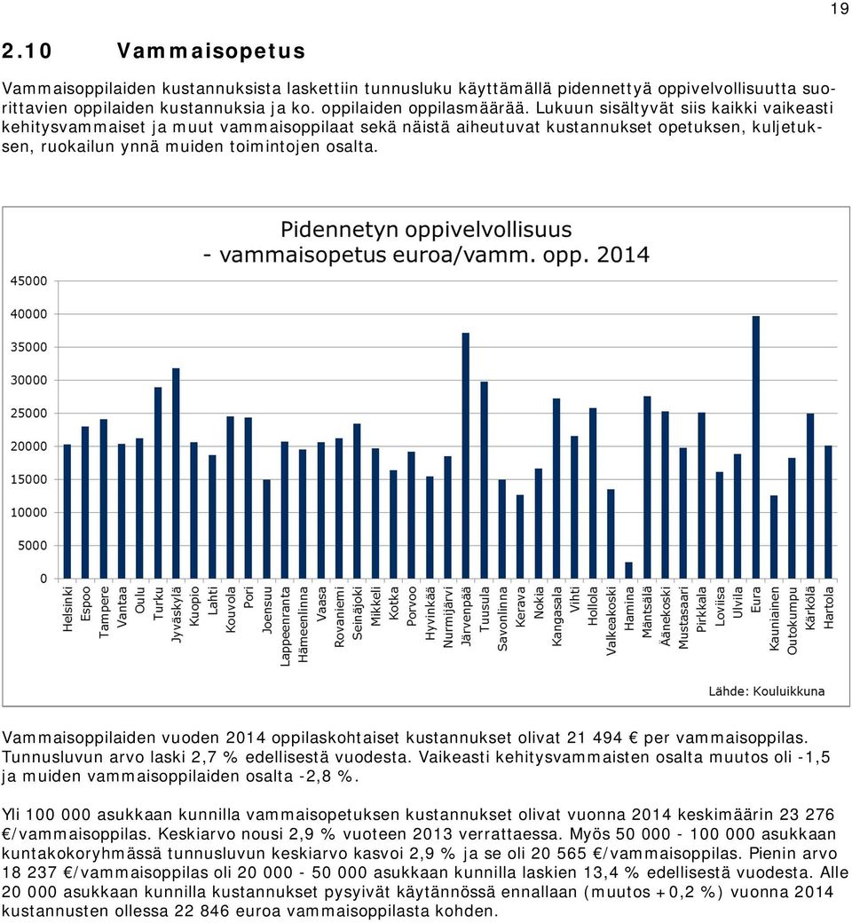 Vammaisoppilaiden vuoden 2014 oppilaskohtaiset kustannukset olivat 21 494 per vammaisoppilas. Tunnusluvun arvo laski 2,7 % edellisestä vuodesta.