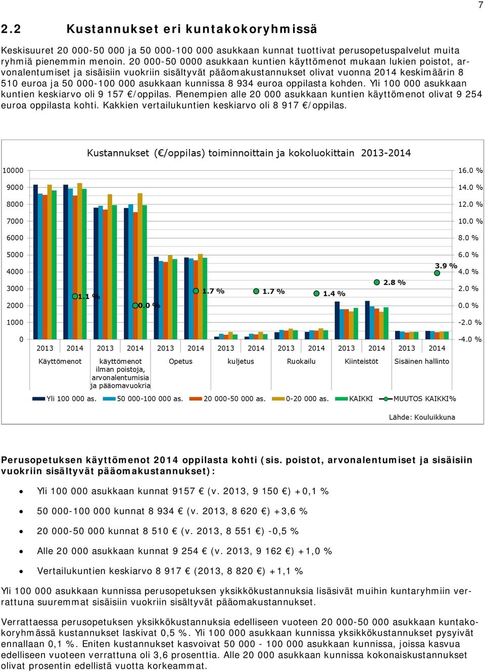 asukkaan kunnissa 8 934 euroa oppilasta kohden. Yli 100 000 asukkaan kuntien keskiarvo oli 9 157 /oppilas. Pienempien alle 20 000 asukkaan kuntien käyttömenot olivat 9 254 euroa oppilasta kohti.