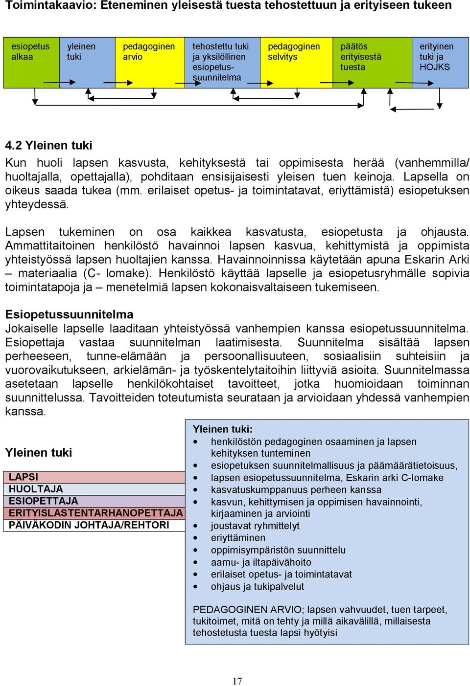 2 Yleinen tuki Kun huoli lapsen kasvusta, kehityksestä tai oppimisesta herää (vanhemmilla/ huoltajalla, opettajalla), pohditaan ensisijaisesti yleisen tuen keinoja. Lapsella on oikeus saada tukea (mm.