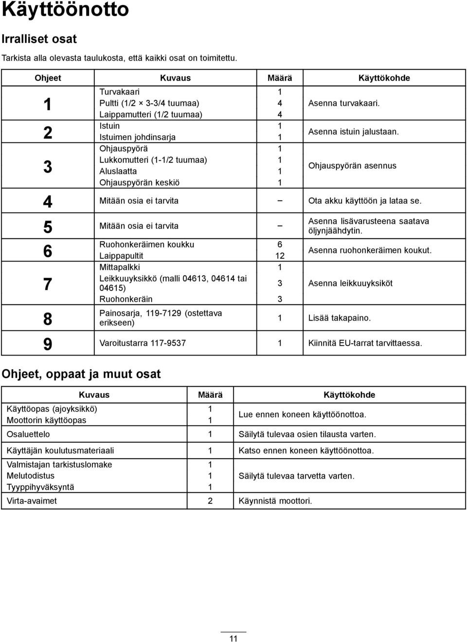 Ohjauspyörä Lukkomutteri (-/2 tuumaa) 3 Aluslaatta Ohjauspyörän asennus Ohjauspyörän keskiö 4 Mitään osia ei tarvita Ota akku käyttöön ja lataa se.