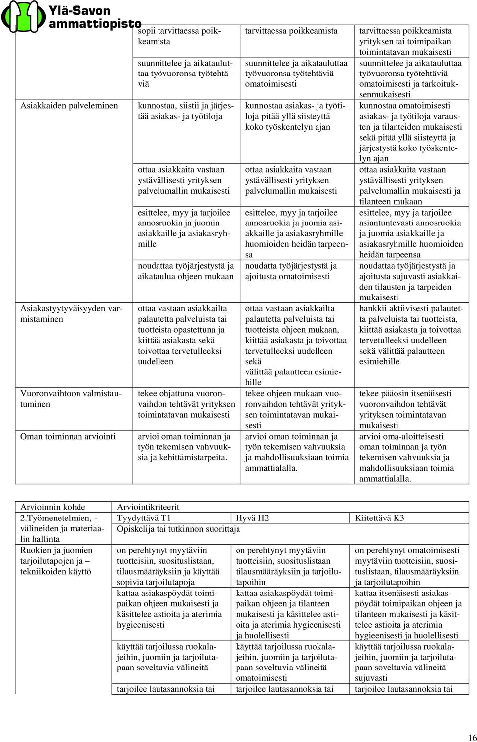 työjärjestystä ja aikataulua ohjeen mukaan ottaa vastaan asiakkailta palautetta palveluista tai tuotteista opastettuna ja kiittää asiakasta sekä toivottaa tervetulleeksi uudelleen tekee ohjattuna