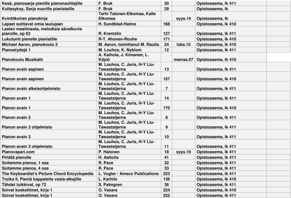 Krentzlin 127 Opistasema, lk 411 Lukutunti pienelle pianistille R-T. Ahnen-Ruhe 171 Opistasema, lk 410 Michael Aarn, piankulu 2 M. Aarn, timittanut M. Rauti 24 lka.