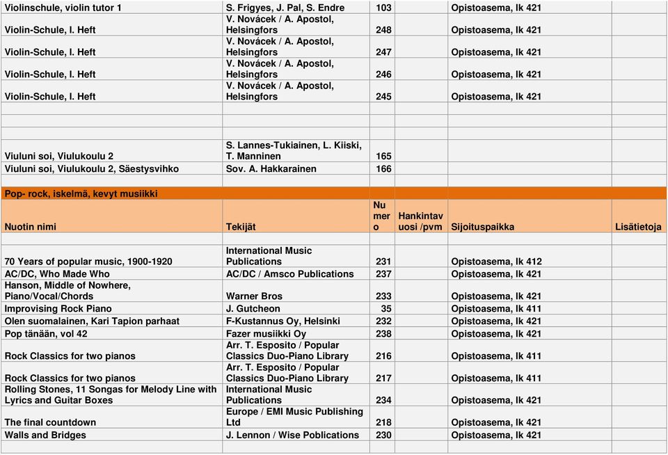 Manninen 165 Viuluni si, Viulukulu 2, Säestysvihk Sv. A.