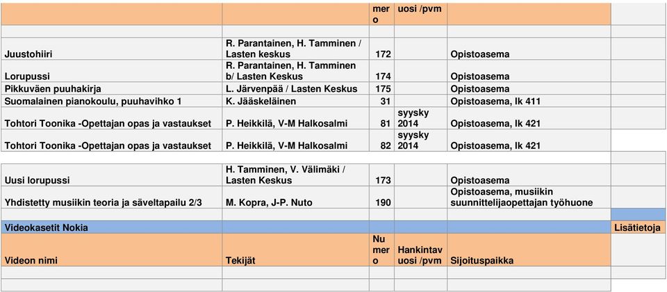 Heikkilä, V-M Halksalmi syysky 81 2014 Opistasema, lk 421 Thtri Tnika -Opettajan pas ja vastaukset P.