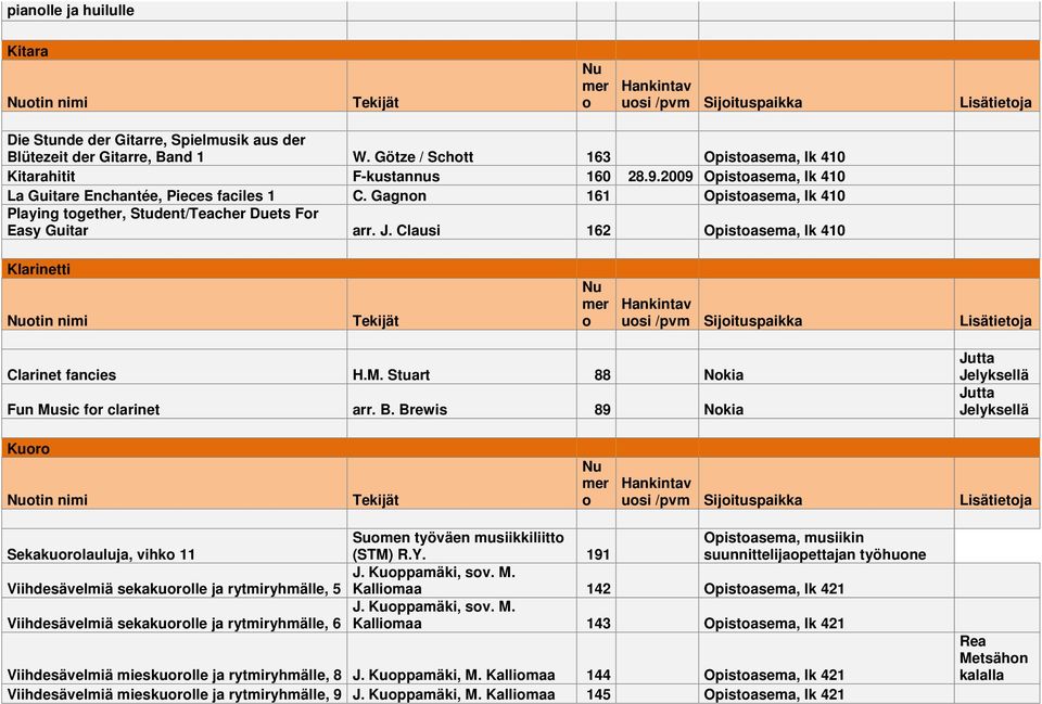 Gagnn 161 Opistasema, lk 410 Playing tgether, Student/Teacher Duets Fr Easy Guitar arr. J. Clausi 162 Opistasema, lk 410 Klarinetti tin nimi usi /pvm Sijituspaikka Lisätietja Clarinet fancies H.M.