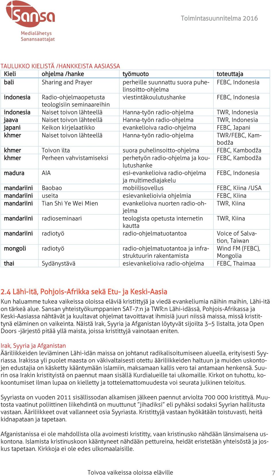 Indonesia japani Keikon kirjelaatikko evankelioiva radio-ohjelma FEBC, Japani khmer Naiset toivon lähteellä Hanna-työn radio-ohjelma TWR/FEBC, Kambodža khmer Toivon ilta suora puhelinsoitto-ohjelma