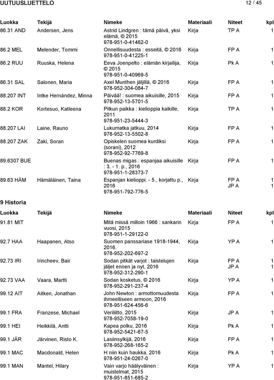 : suomea aikuisille, 205 978-952-3-570-5 88.2 KOR Kortesuo, Katleena Pilkun paikka : kielioppia kaikille, Kirja 20 978-95-23-5444-3 88.207 LAI Laine, Rauno Lukumatka jatkuu, 204 978-952-3-5502-8 88.