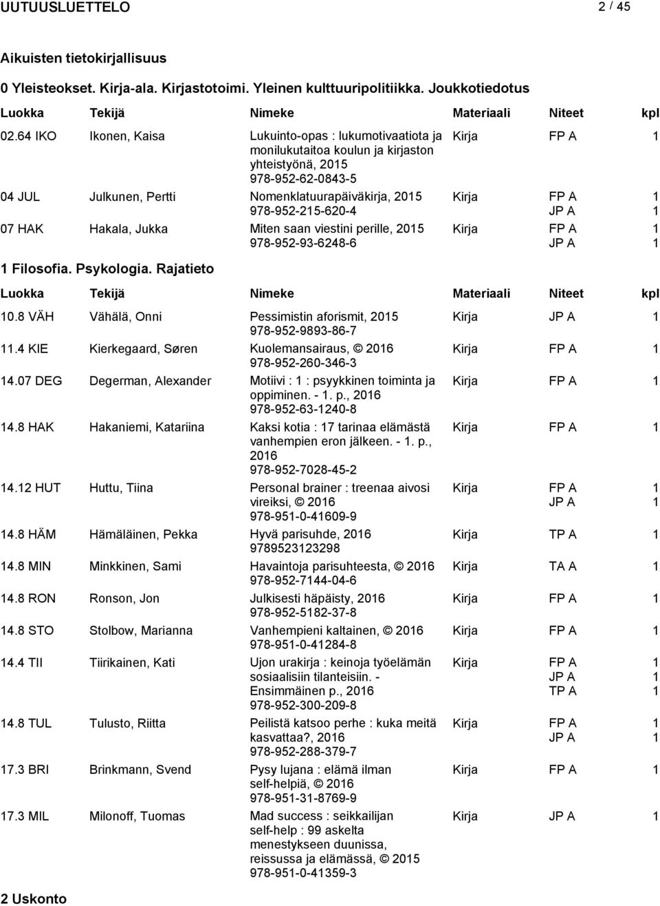 HAK Hakala, Jukka Miten saan viestini perille, 205 978-952-93-6248-6 Filosofia. Psykologia. Rajatieto 0.8 VÄH Vähälä, Onni Pessimistin aforismit, 205 Kirja 978-952-9893-86-7.