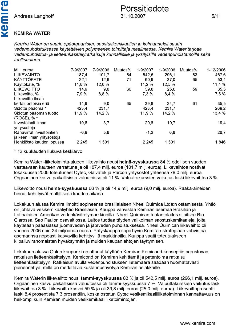 euroa 7-9/2007 7-9/2006 Muutos% 1-9/2007 1-9/2006 Muutos% 1-12/2006 LIIKEVAIHTO 187,4 101,7 84 542,5 296,1 83 467,6 KÄYTTÖKATE 22,1 12,9 71 60,9 37,0 65 53,4 Käyttökate, % 11,8 % 12,6 % 11,2 % 12,5 %