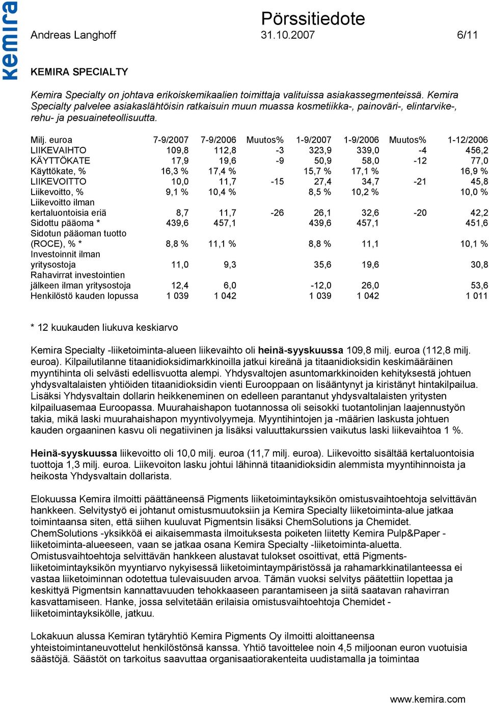 euroa 7-9/2007 7-9/2006 Muutos% 1-9/2007 1-9/2006 Muutos% 1-12/2006 LIIKEVAIHTO 109,8 112,8-3 323,9 339,0-4 456,2 KÄYTTÖKATE 17,9 19,6-9 50,9 58,0-12 77,0 Käyttökate, % 16,3 % 17,4 % 15,7 % 17,1 %