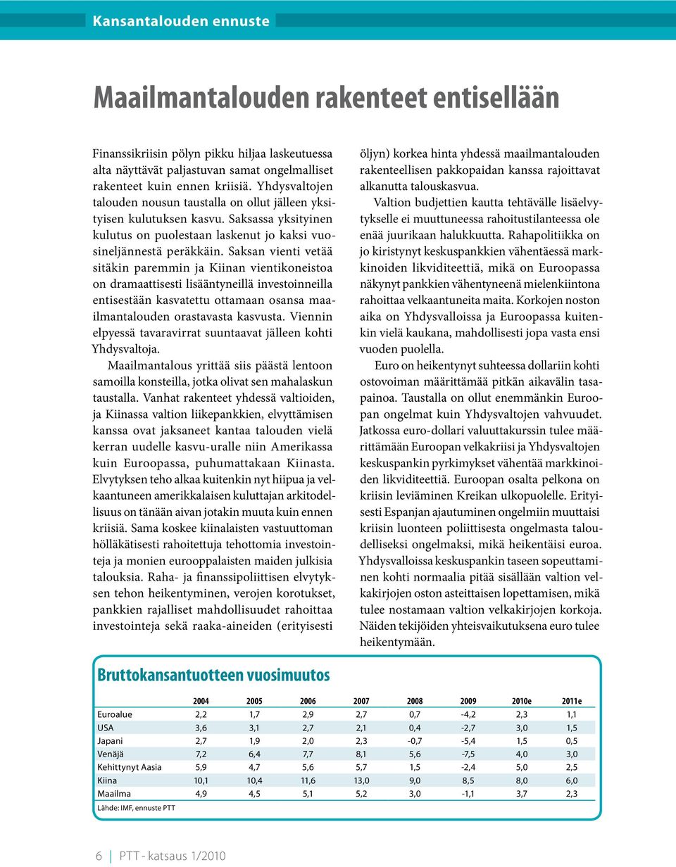 Saksan vienti vetää sitäkin paremmin ja Kiinan vientikoneistoa on dramaattisesti lisääntyneillä investoinneilla entisestään kasvatettu ottamaan osansa maailmantalouden orastavasta kasvusta.