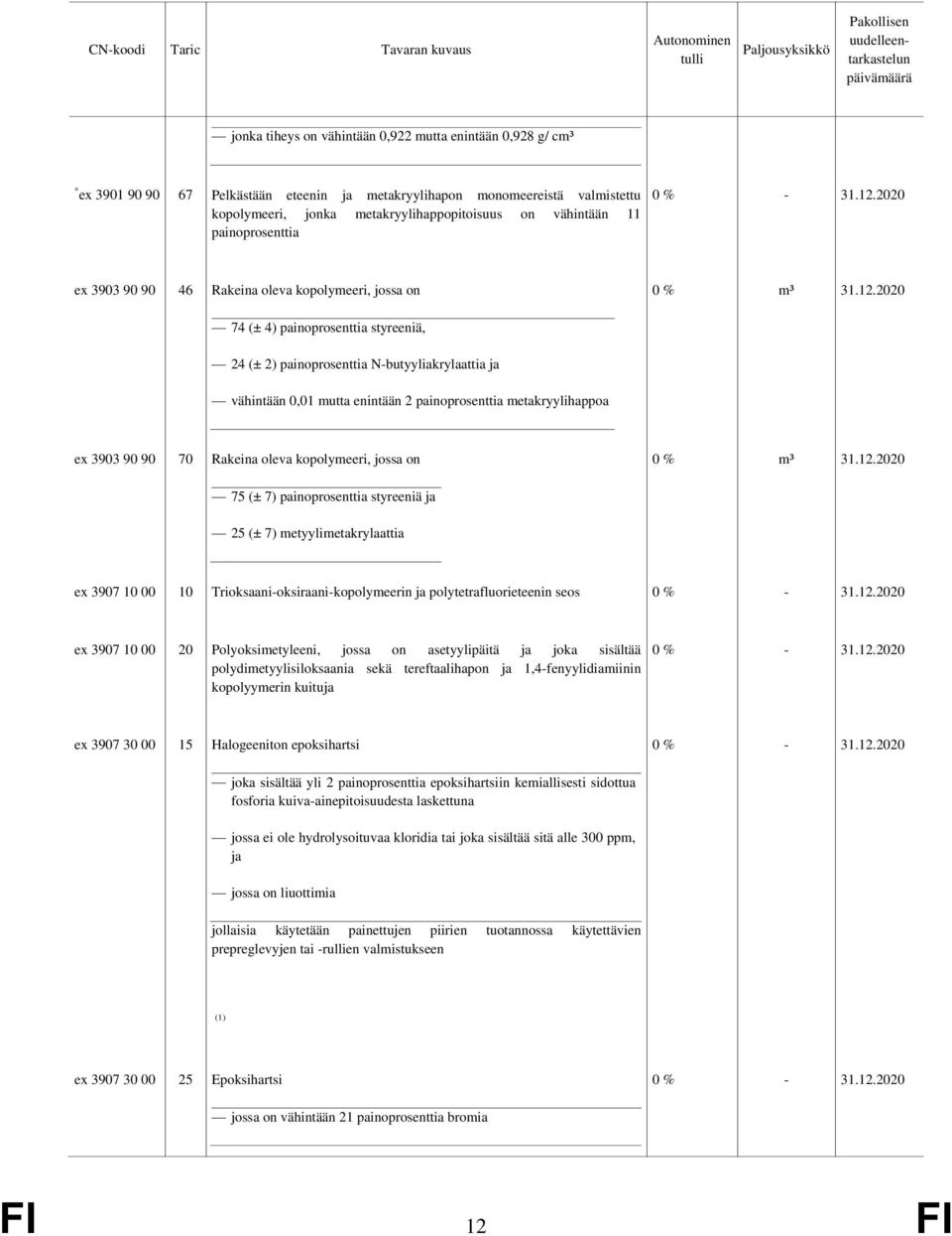 2020 74 (± 4) painoprosenttia styreeniä, 24 (± 2) painoprosenttia N-butyyliakrylaattia ja vähintään 0,01 mutta enintään 2 painoprosenttia metakryylihappoa ex 3903 90 90 70 Rakeina oleva kopolymeeri,