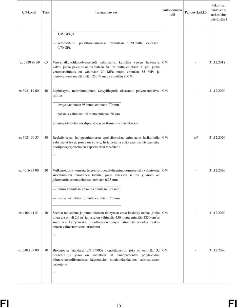 2018 ex 3921 19 00 40 Läpinäkyvä, mikrohuokoinen, akryylihapolla oksastettu polyeteenikalvo, rullina leveys vähintään 98 mutta enintään170 mm paksuus vähintään 15 mutta enintään 36 µm jollaisia