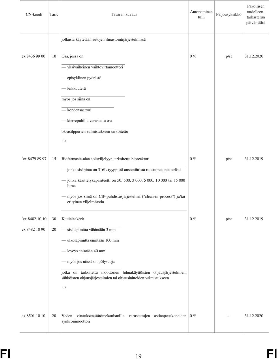 2019 jonka sisäpinta on 316L-tyyppistä austeniittista ruostumatonta terästä jonka käsittelykapasiteetti on 50, 500, 3 000, 5 000, 10 000 tai 15 000 litraa myös jos siinä on CIP-puhdistusjärjestelmä