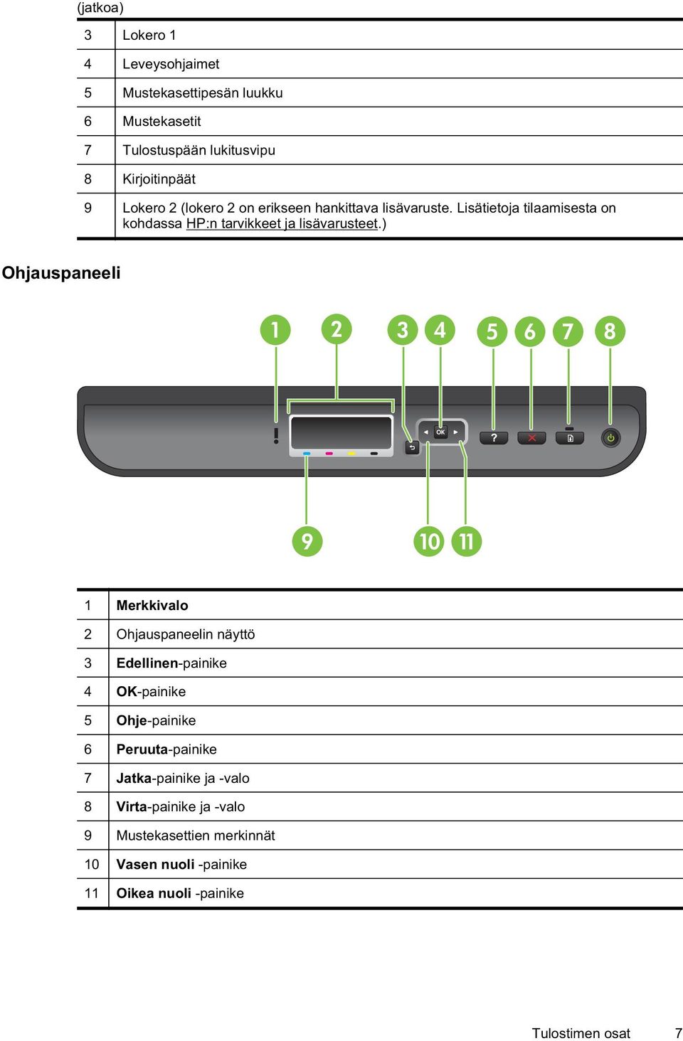 ) Ohjauspaneeli 1 2 3 4 5 6 7 8 OK 9 10 11 1 Merkkivalo 2 Ohjauspaneelin näyttö 3 Edellinen-painike 4 OK-painike 5 Ohje-painike 6