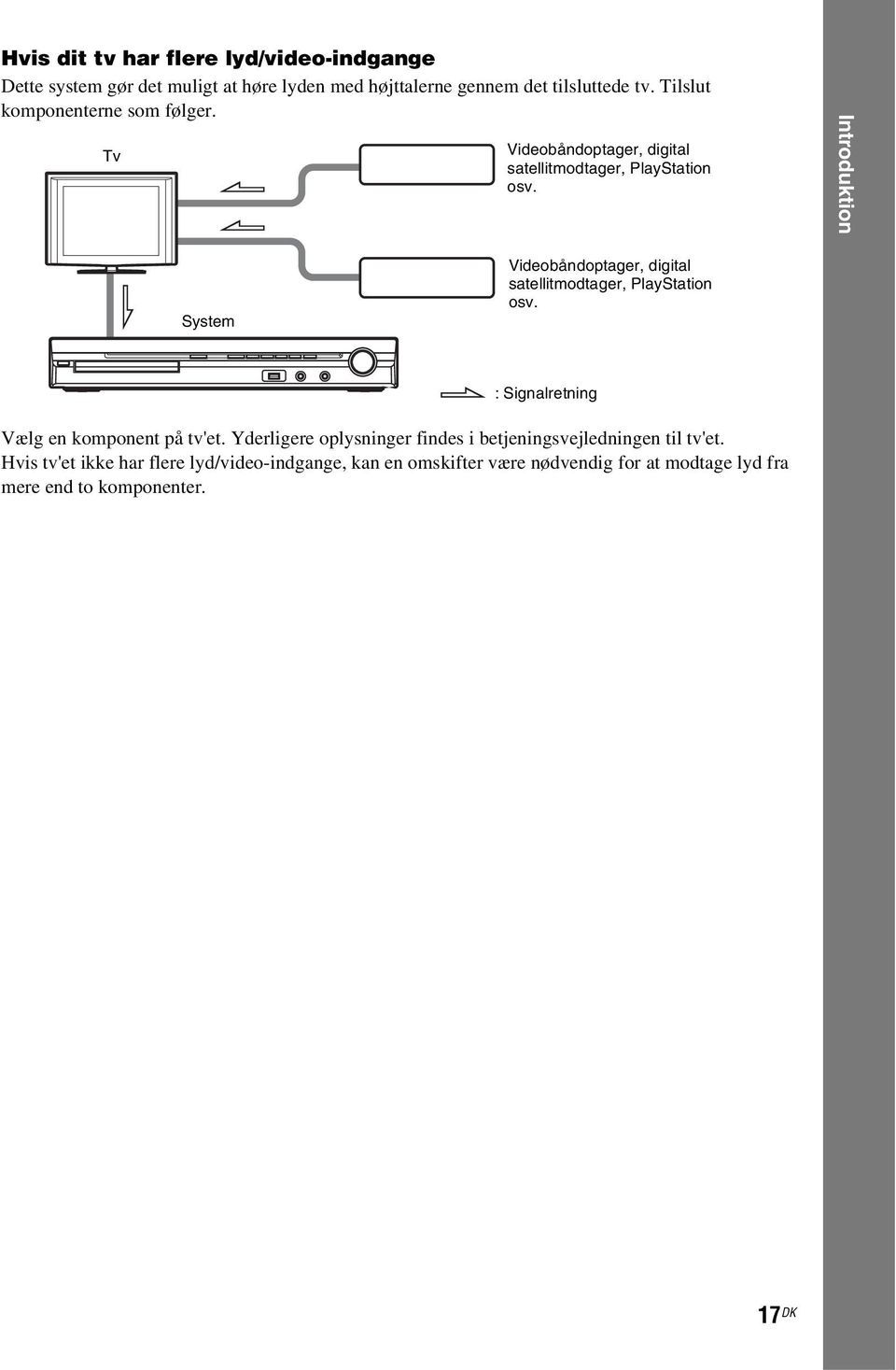 Introduktion System Videobåndoptager, digital satellitmodtager, PlayStation osv. : Signalretning Vælg en komponent på tv'et.
