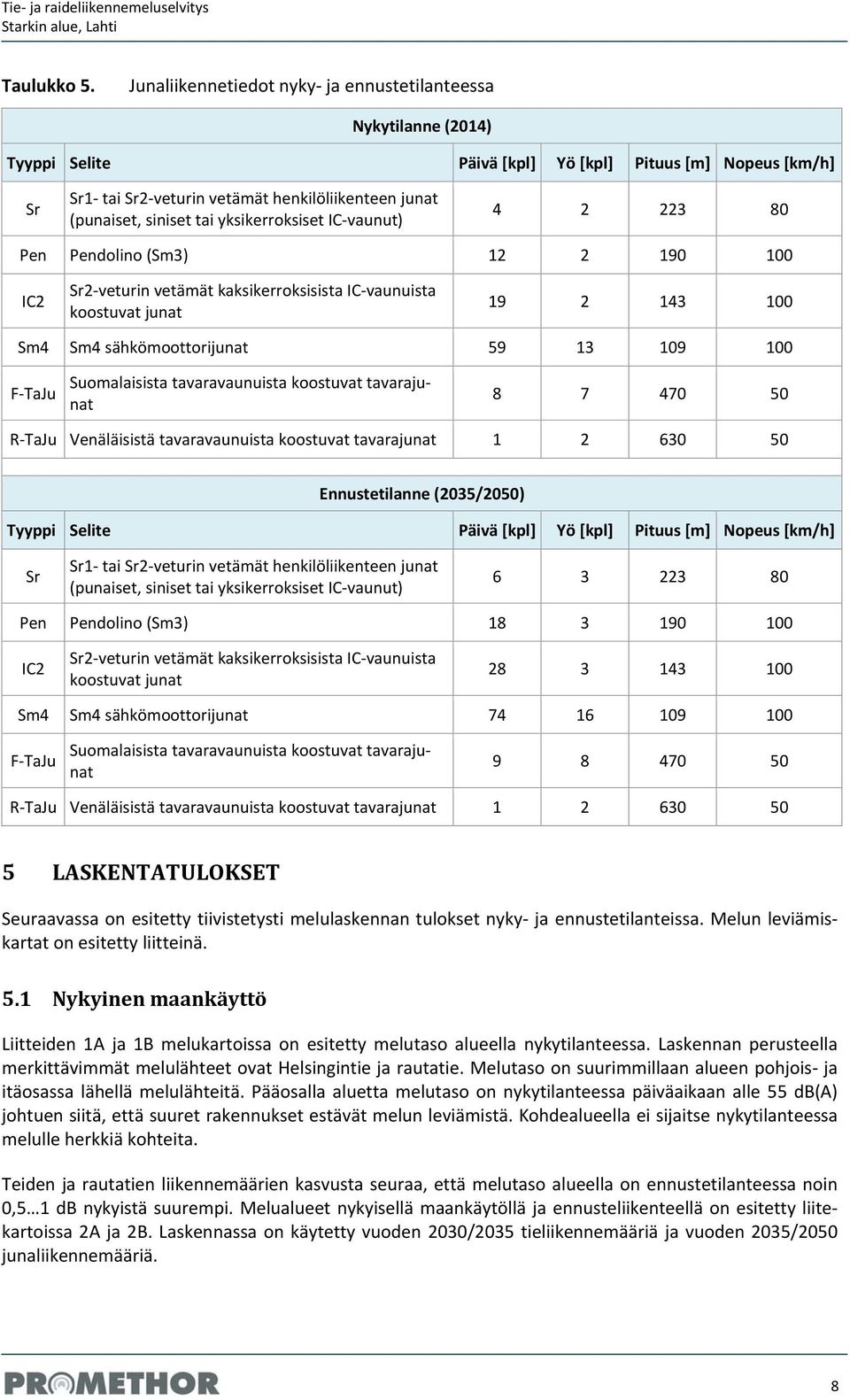 tai yksikerroksiset IC vaunut) 4 2 223 80 Pen Pendolino (Sm3) 12 2 190 100 IC2 Sr2 veturin vetämät kaksikerroksisista IC vaunuista koostuvat junat 19 2 143 100 Sm4 Sm4 sähkömoottorijunat 59 13 109